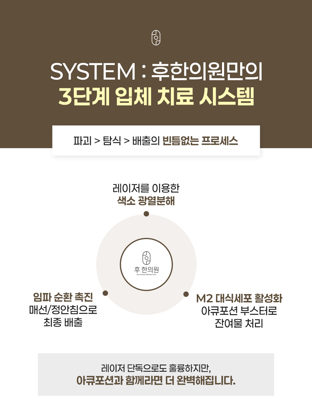 기미잡티제거 레이저 치료 프로세스