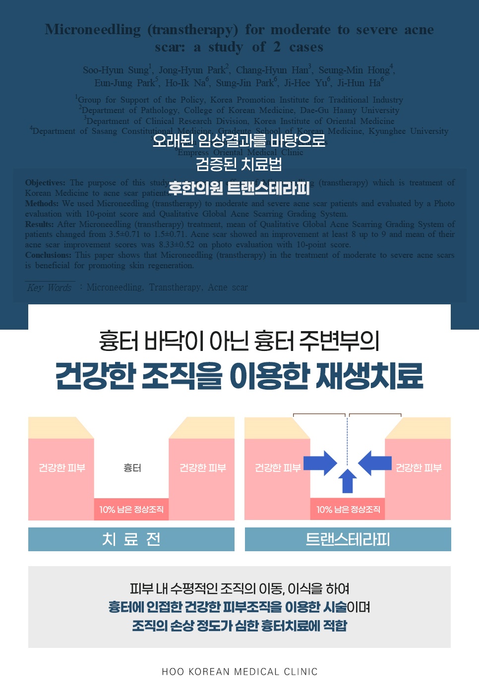 후한의원 트랜스테라피 흉터 재생치료 원리 및 논문 근거