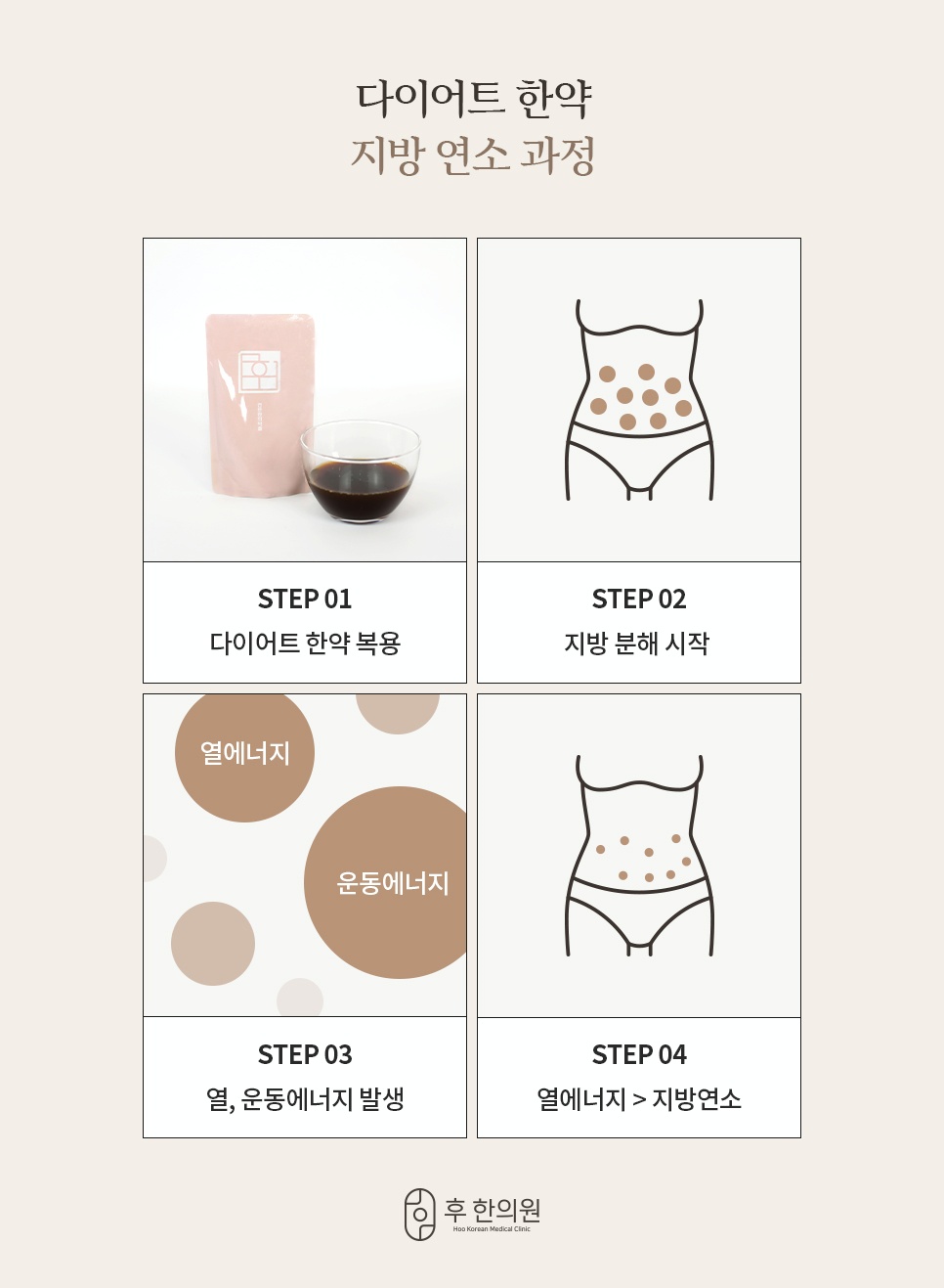 다이어트 한약 지방 연소 4단계 과정 안내