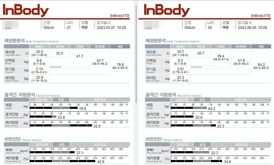 체지방 감량 다이어트 인바디 측정 전후 비교