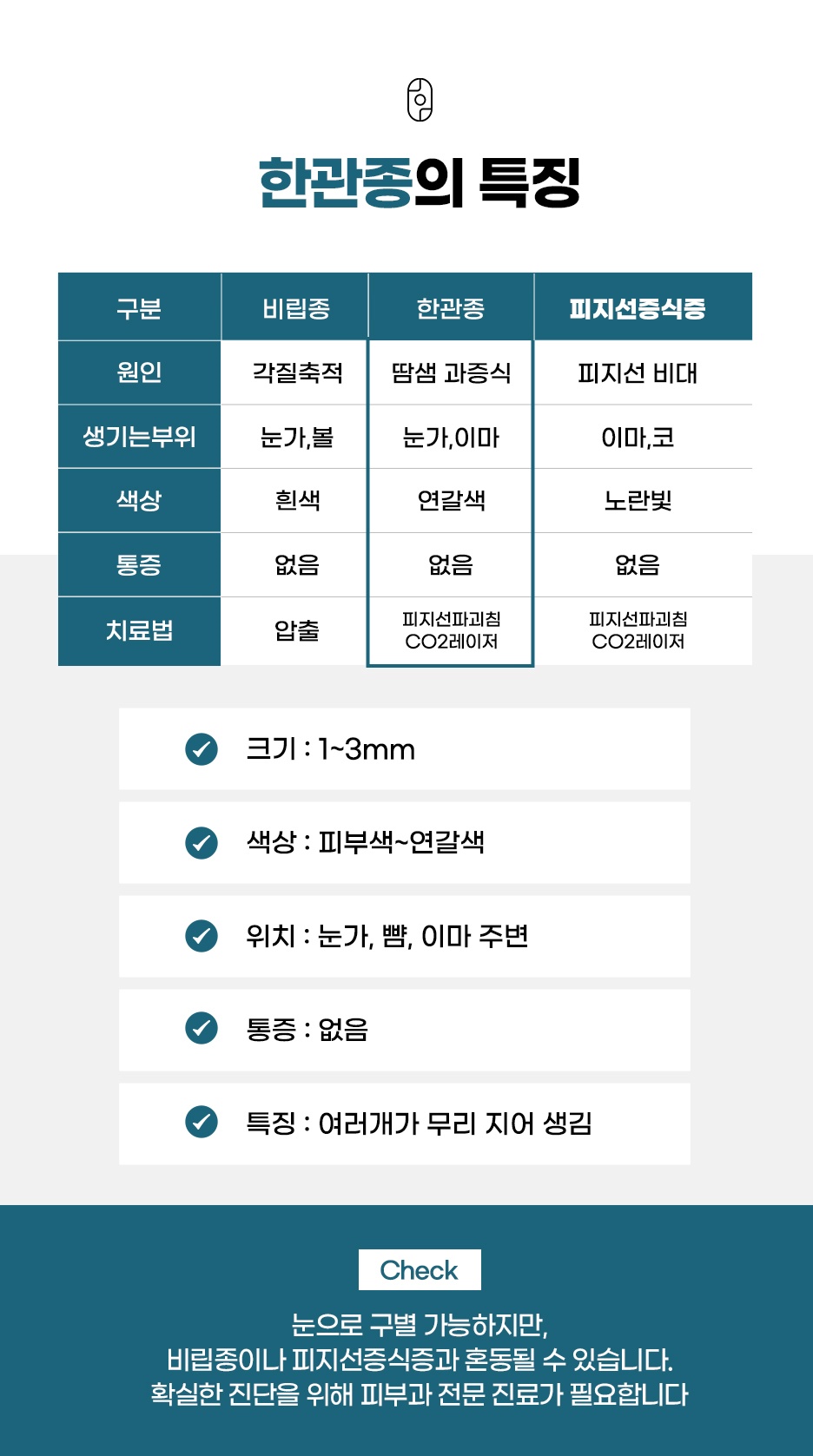 한관종 vs 비립종 vs 피지선증식증 자가진단 및 비교
