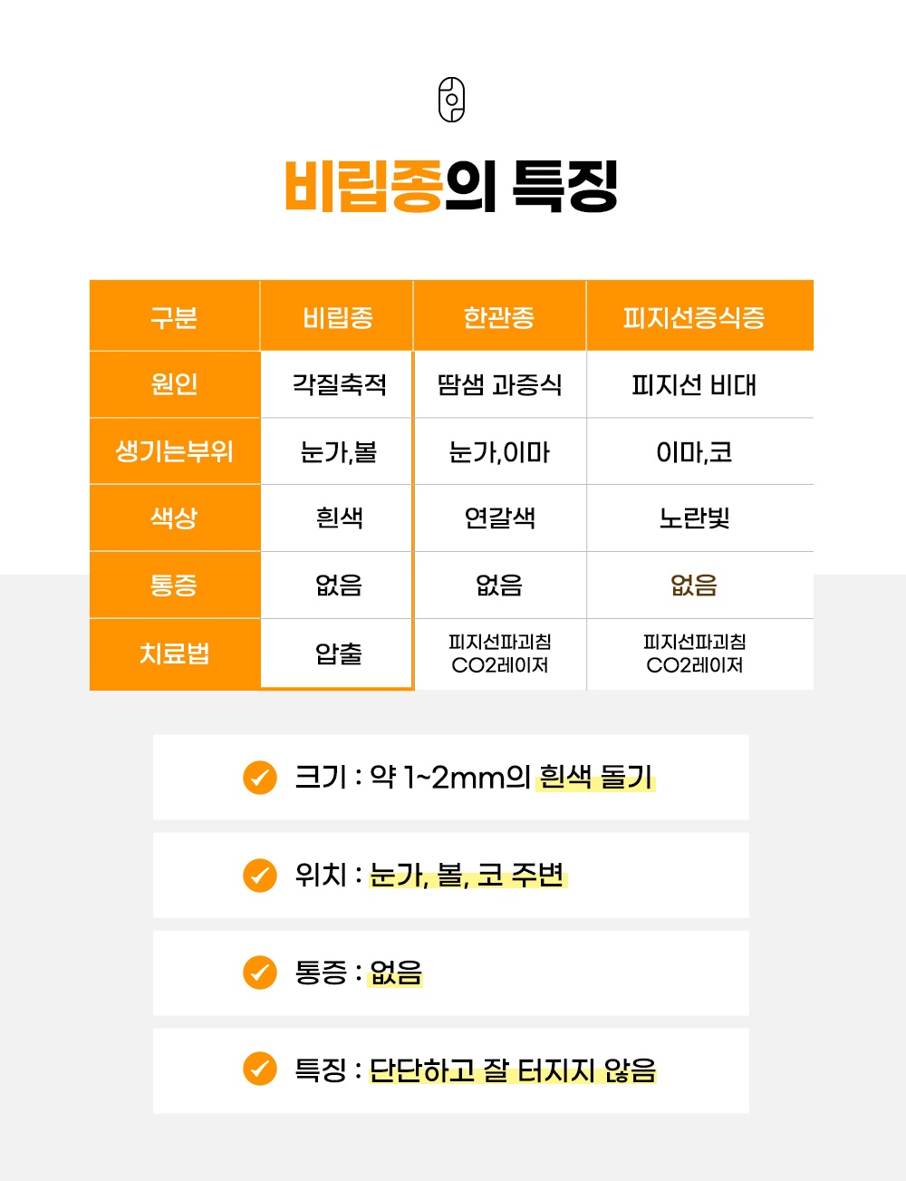 각질축적이 원인인 비립종의 크기·위치·색상을 한관종과 비교한 특징 표