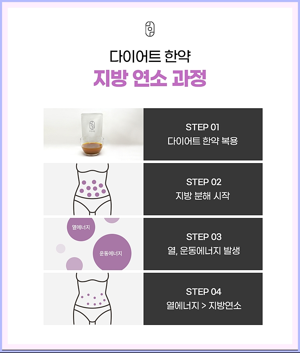 신사다이어트한의원 한약 연소 과정